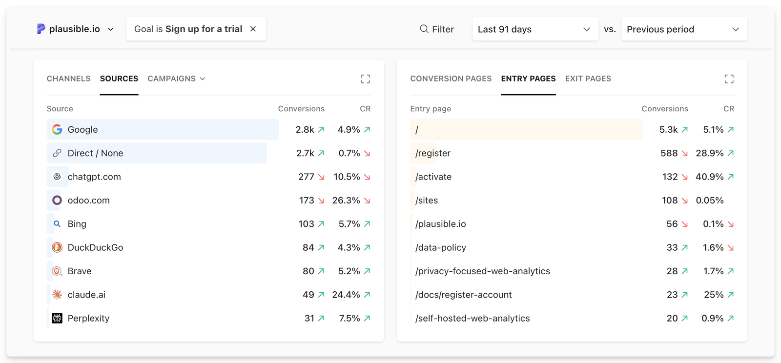 first-touch-attribution-in-plausible-analytics